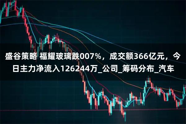 盛谷策略 福耀玻璃跌007%，成交额366亿元，今日主力净流入126244万_公司_筹码分布_汽车